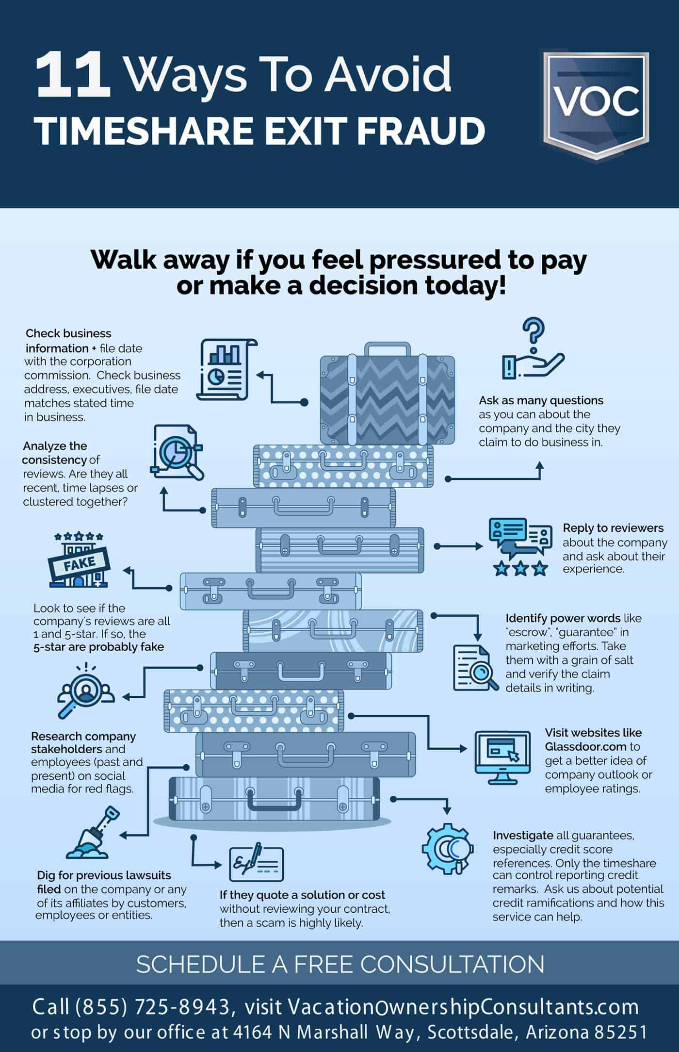 11 ways to avoid timeshare exit fraud infographic